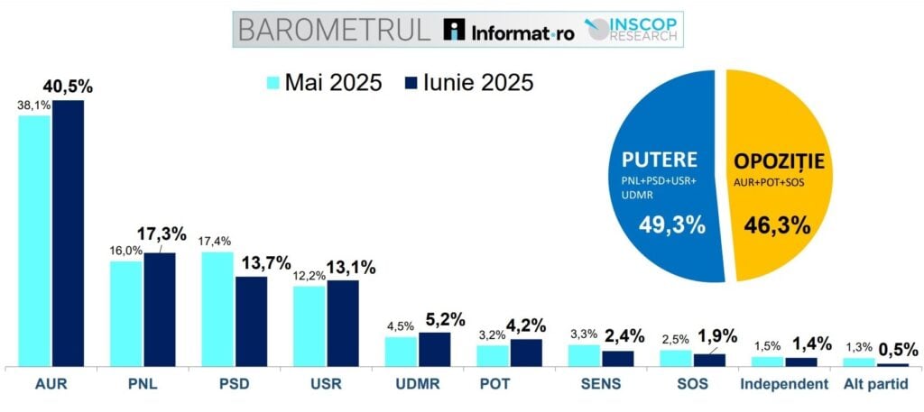 sondaj-inscop-parlamentare-iulie-2025-l35k