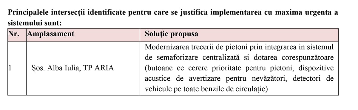 Sistemul inteligent de management al traficului cu undă verde pentru autobuze și timp de deplasare redus: A început montarea semafoarelor din intersecții și a senzorilor wireless pentru numărarea autovehiculelor