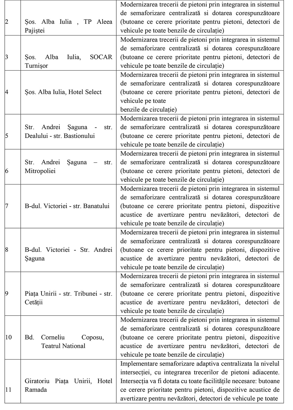 Sistemul inteligent de management al traficului cu undă verde pentru autobuze și timp de deplasare redus: A început montarea semafoarelor din intersecții și a senzorilor wireless pentru numărarea autovehiculelor