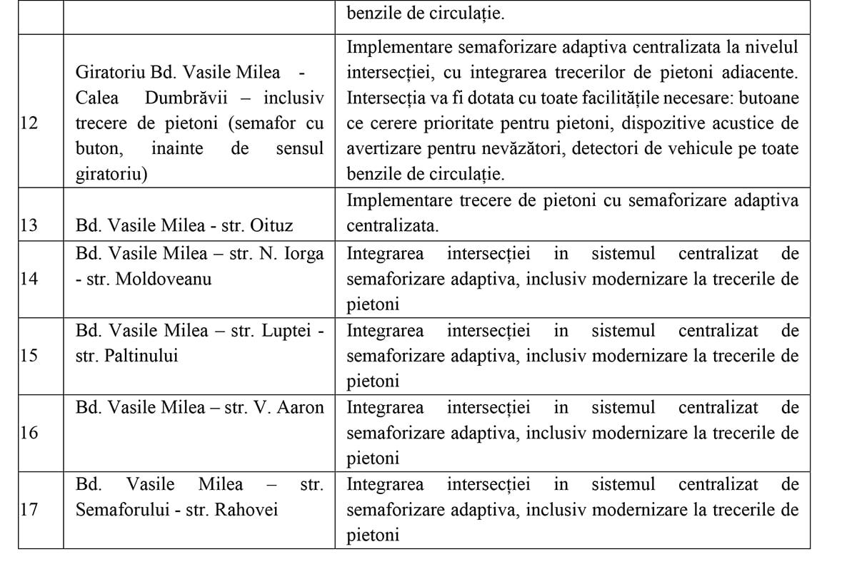 Sistemul inteligent de management al traficului cu undă verde pentru autobuze și timp de deplasare redus: A început montarea semafoarelor din intersecții și a senzorilor wireless pentru numărarea autovehiculelor