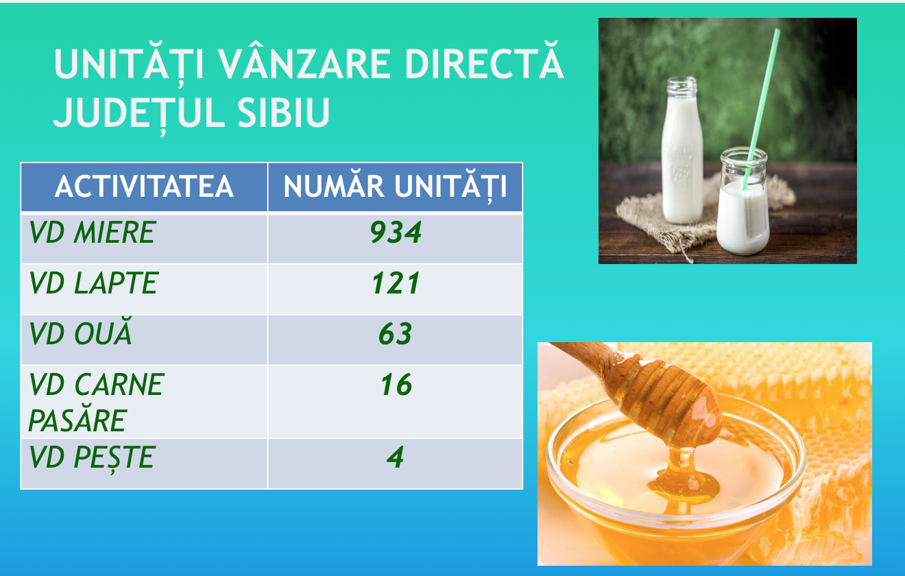 Cât de sigur e laptele din județul Sibiu? Directorul DSVSA: Aproape 100%