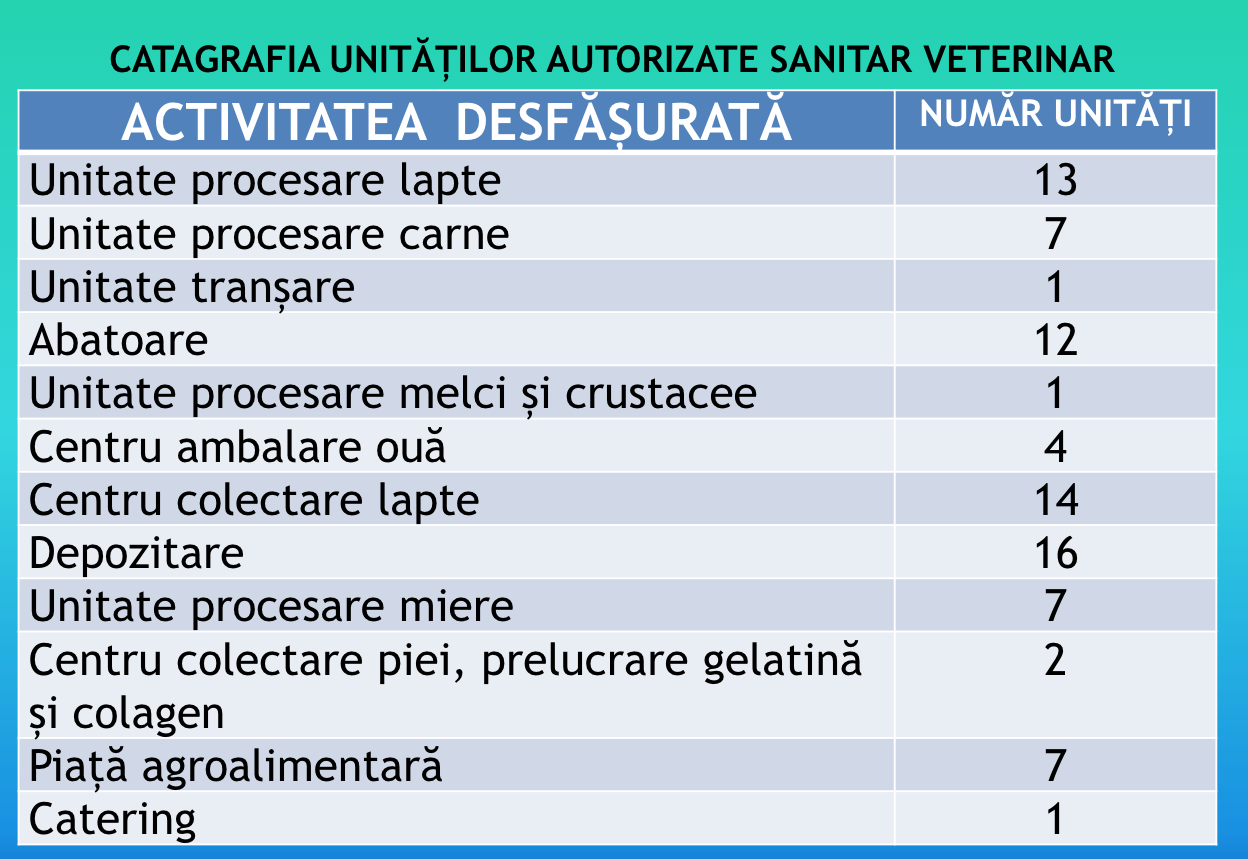 Cât de sigur e laptele din județul Sibiu? Directorul DSVSA: Aproape 100%