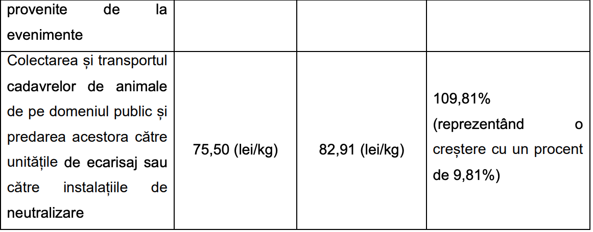 Salubrizare mai scumpă în județul Sibiu de la 1 ianuarie 2026. Soma, Eco-Sal și Tracon au cerut tarife mai mari pentru colectarea, sortarea, depozitarea și compostarea deșeurilor