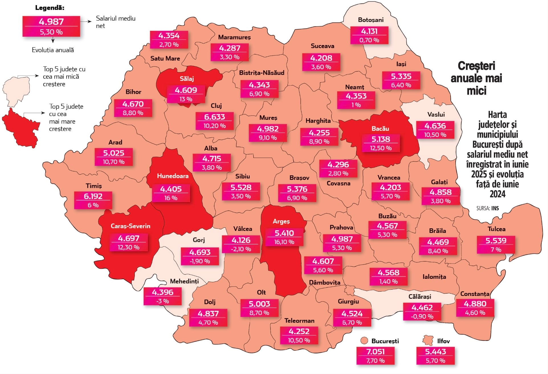 Prundurel minte. Un consilier local AUR din Avrig susține că Alba a depășit Sibiul la salariul mediu net. Iar când e prins cu minciuna găsește rapid altele