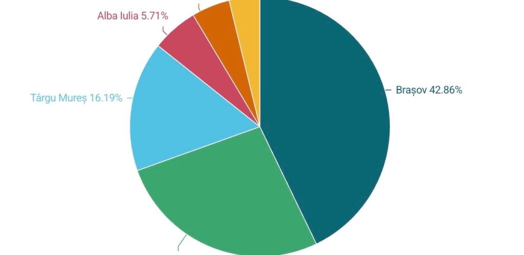 economia-regiunii-centru-6oyd