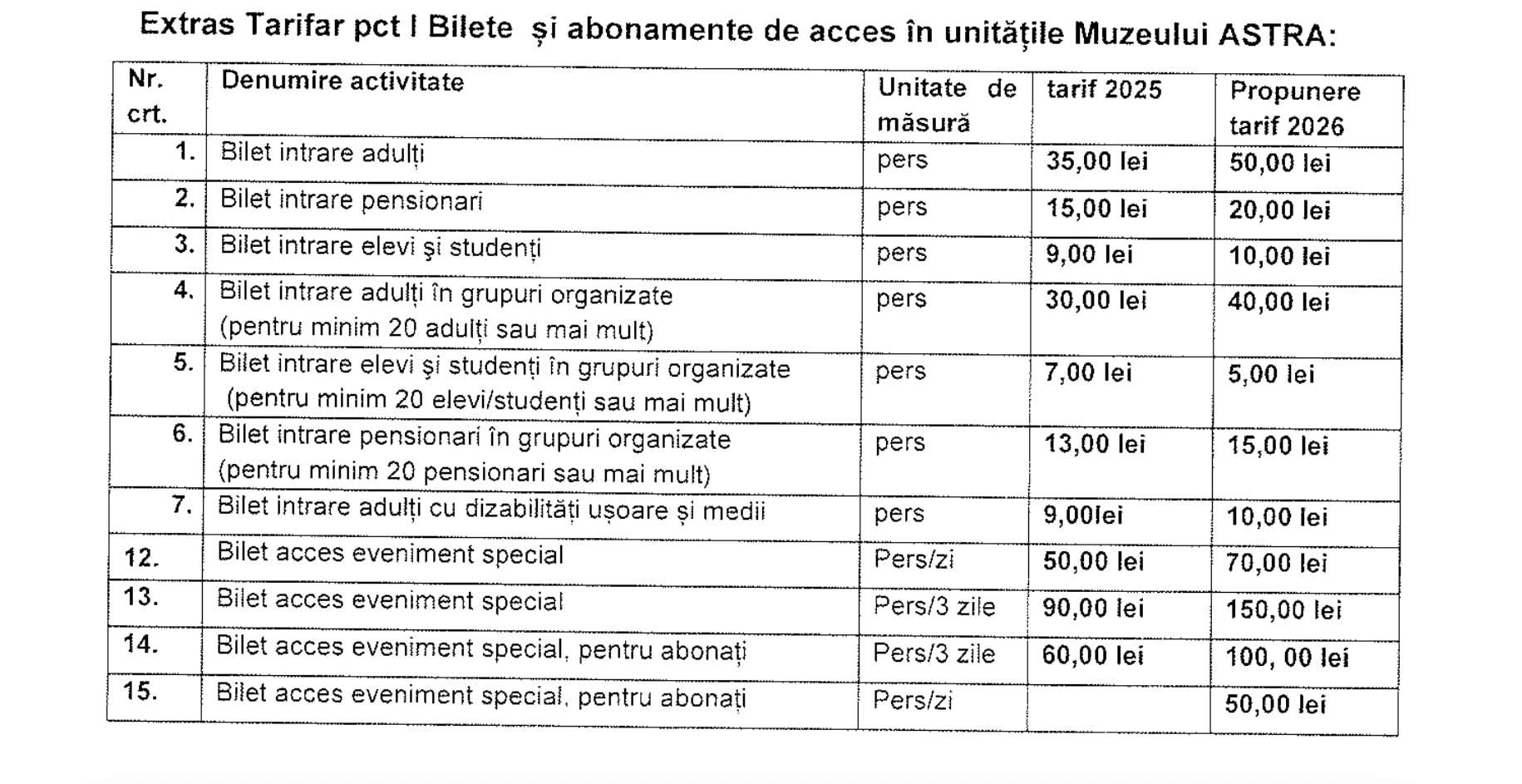 bilete muzeu