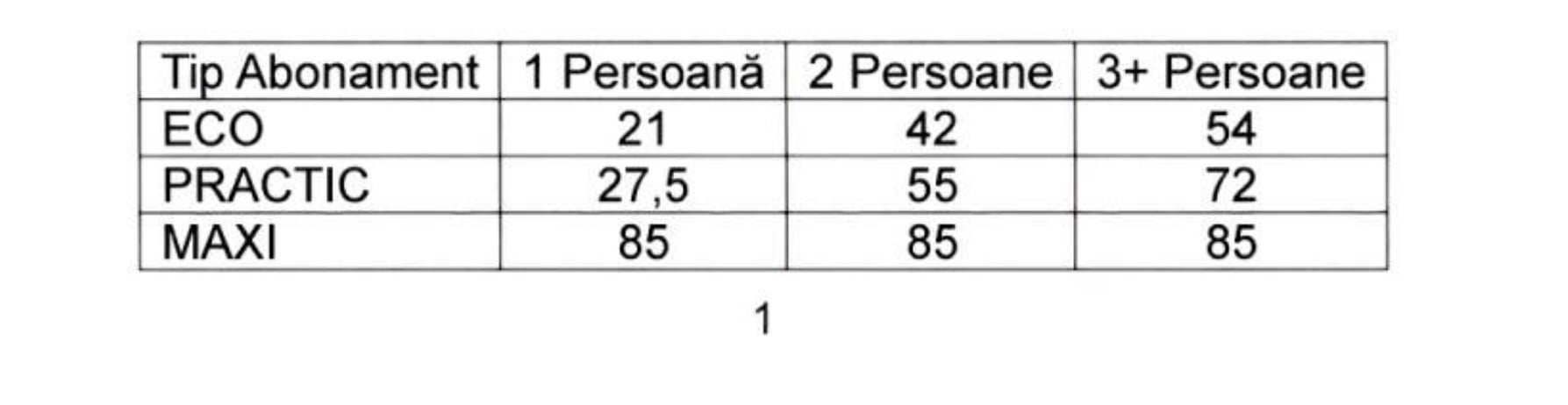Taxa de salubrizare se scumpește cu 22%, deși zeci de mii de sibieni nu plătesc. Consilier local: ”Creștem tot pentru cei corecți, care plătesc!”