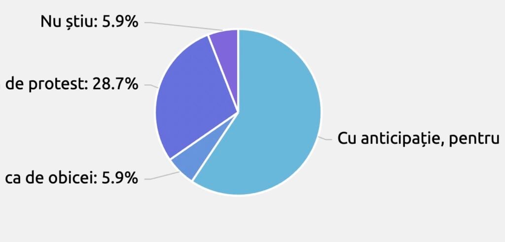 sondaj-turnul-sfatului-pu7a