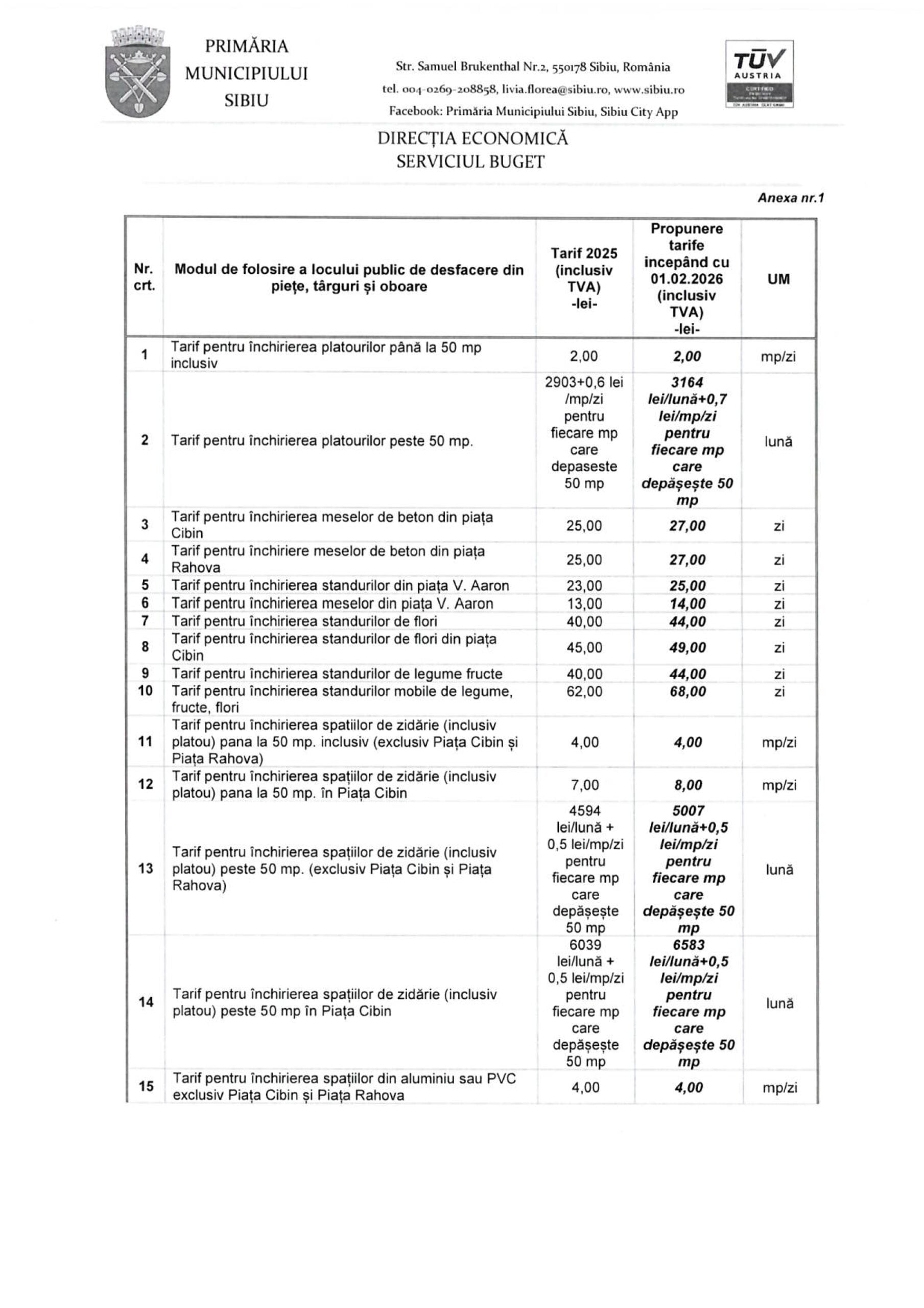 Tarifele pentru comercianții din piețele din Sibiu se scumpesc pentru al doilea an consecutiv. Documentul ajunge în Consiliul local