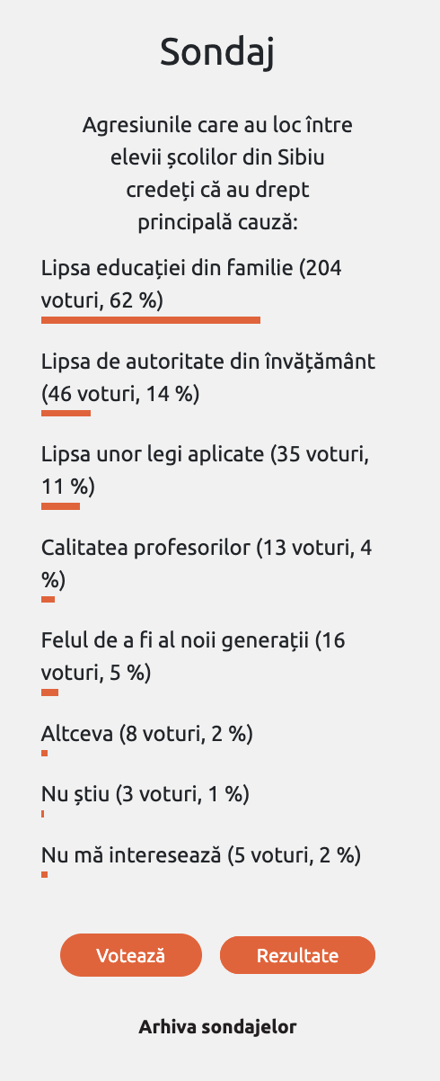 Sondaj TS: Majoritatea sibienilor cred că educația din familie este cauza principală a agresiunilor școlare