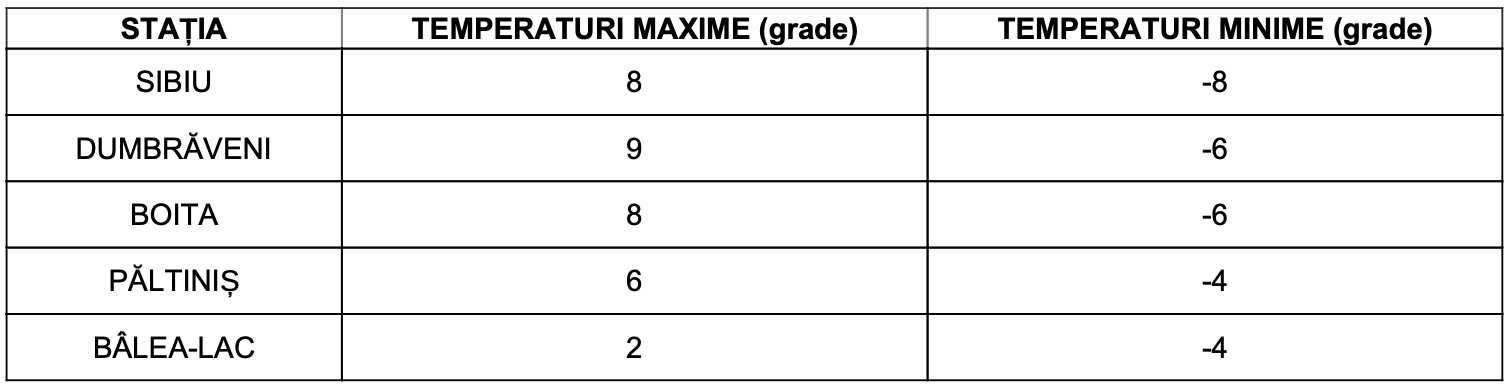 Vreme frumoasă vineri la Sibiu: maxime de până la 9 grade Celsius