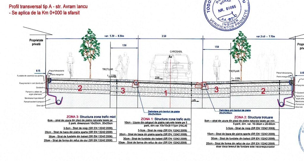 Varianta propusă pentru str. Avram Iancu. Sursa: documentația de atribuire