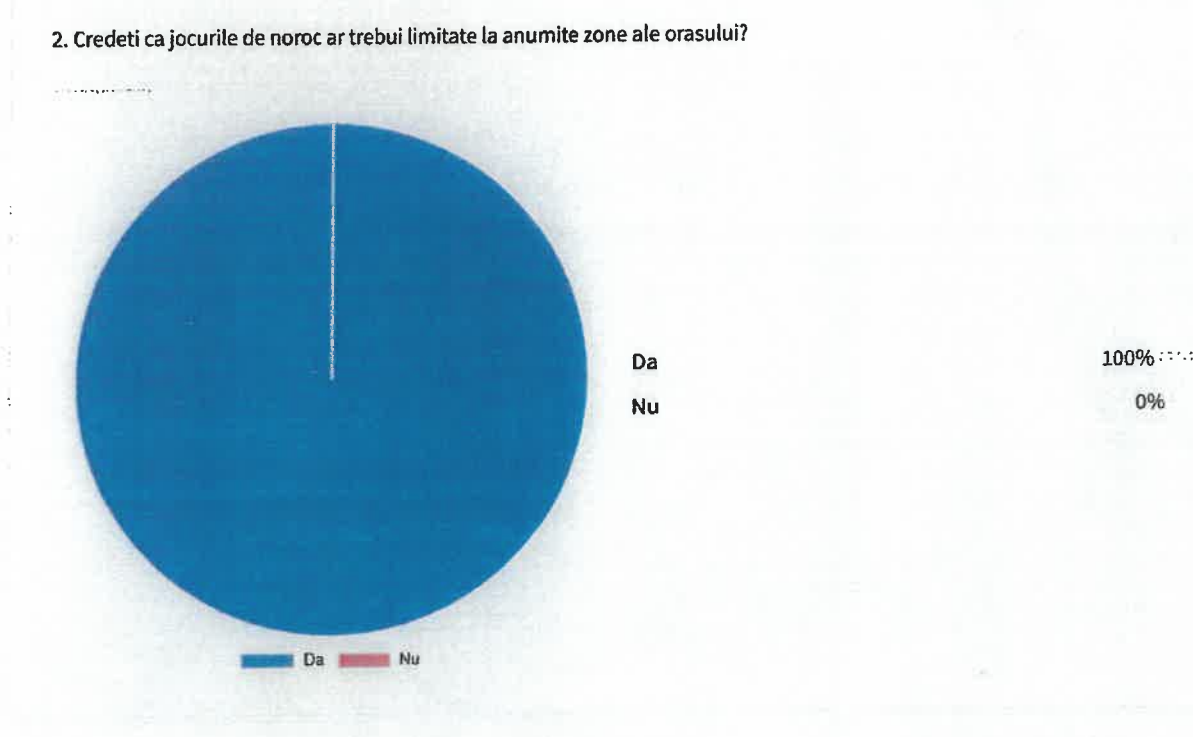 sondaj cisnadie pacanele 1