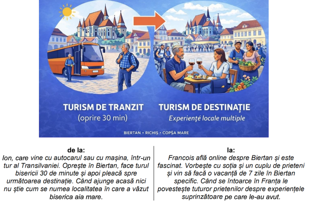 strategie turism biertan
