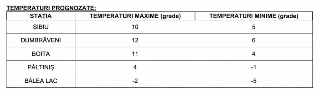 Temperaturile prognozate în cursul zilei de sâmbătă. Sursa: Serviciul Regional de Prognoză a Vremii Sibiu