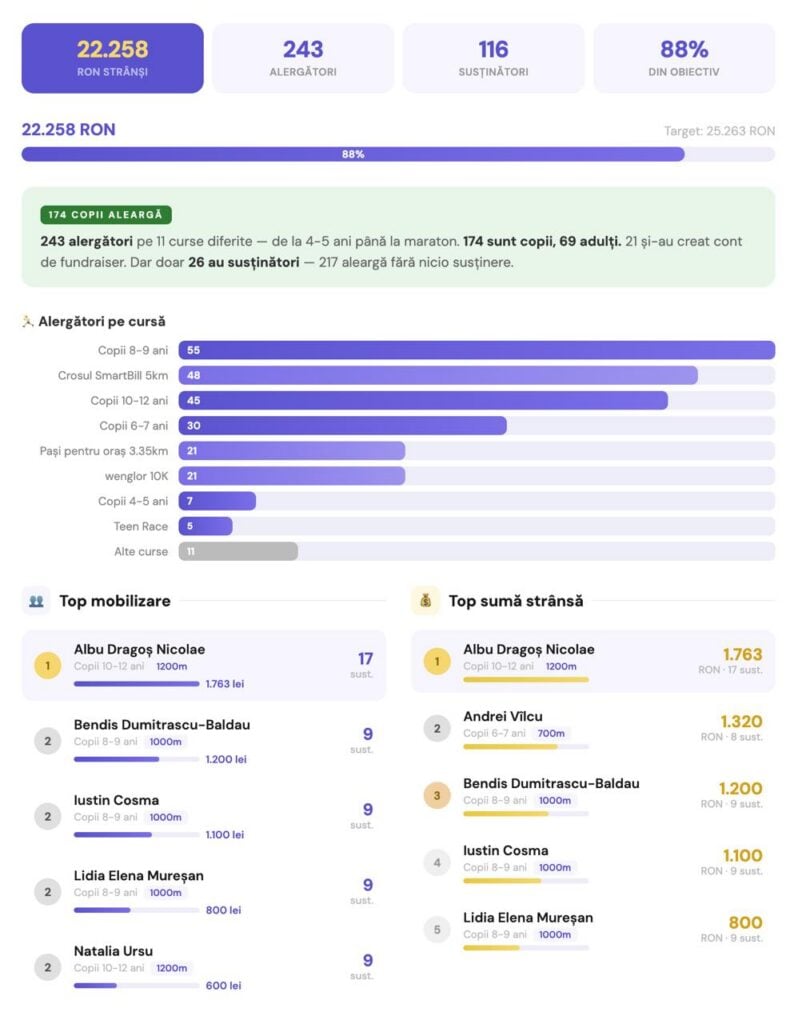 proiecte maraton ilcaragiale3