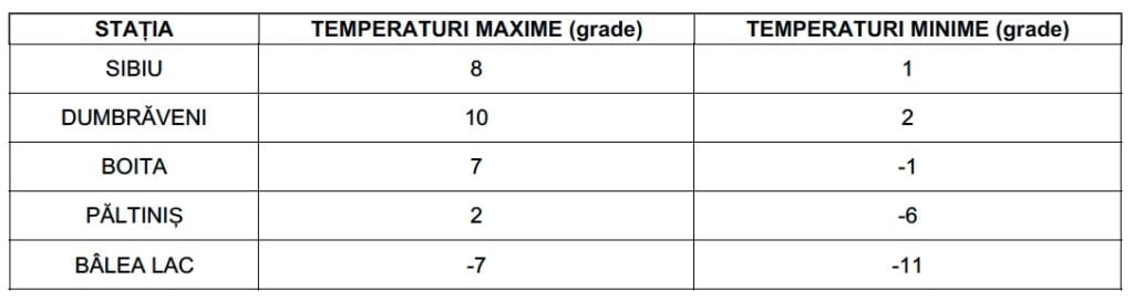Sursa: Serviciul Regional de Prognoză a Vremii Sibiu