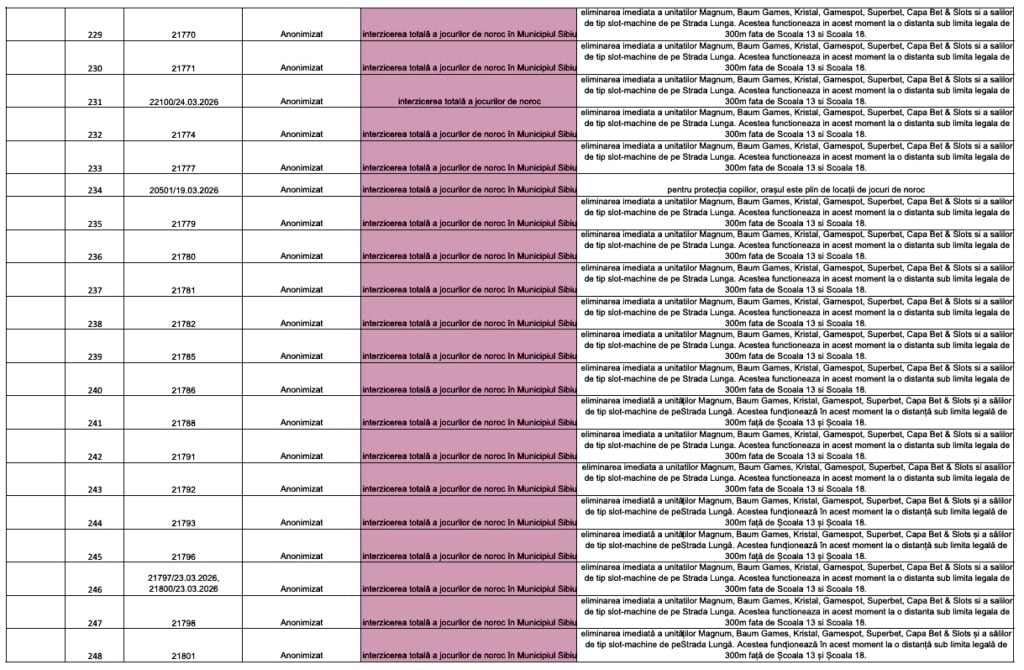 Mesajele transmise de tabăra „împotrivă” au caracterul unei campanii concertate. Sursa foto: raportul consultării publice