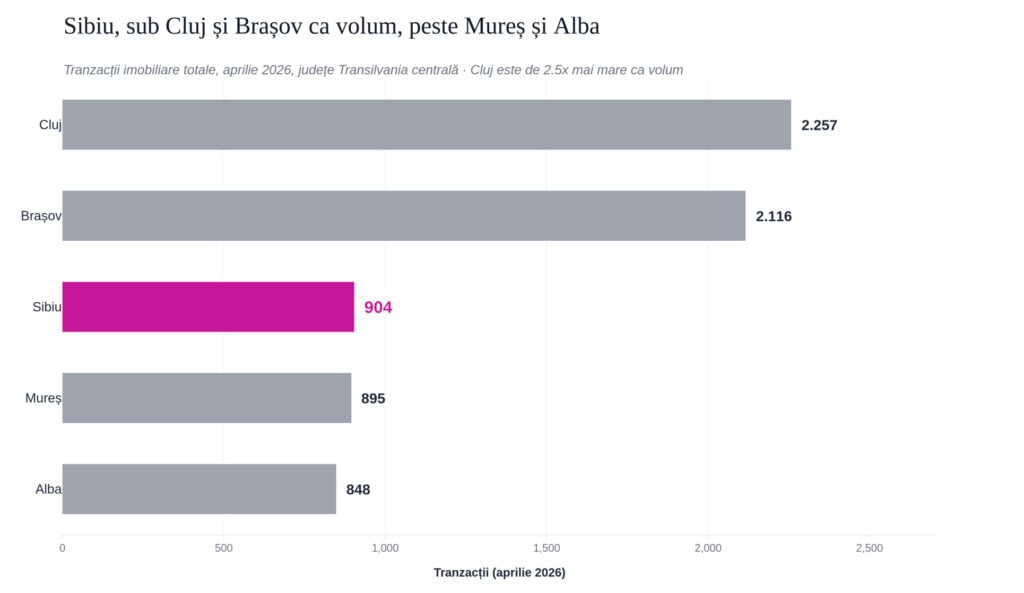 analiza imobiliara sibiu