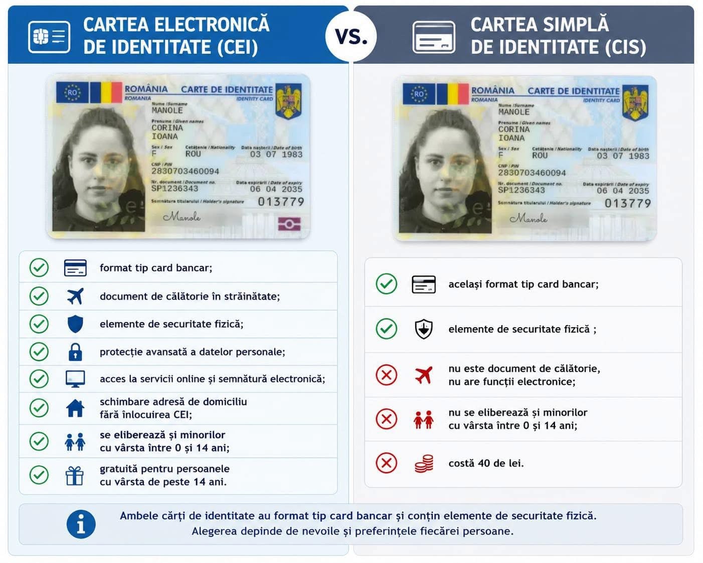 carte de identitate