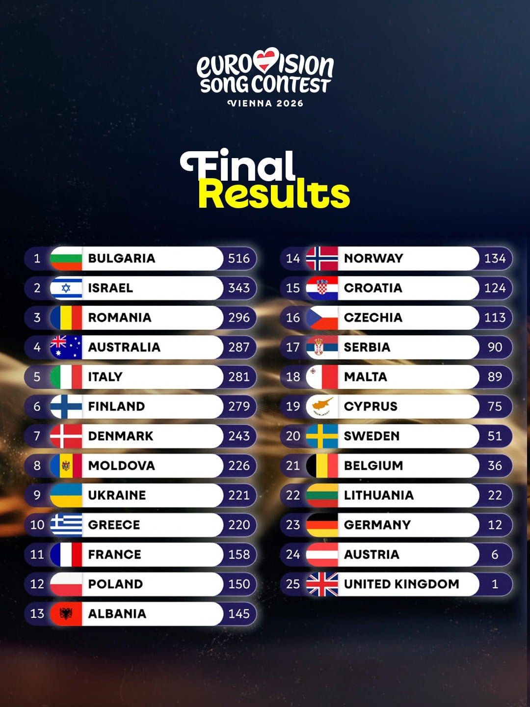 eurovision 2026 final