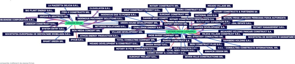 Schema firmelor în care mai sunt acționari cei care dețin Ingenious Machinery Solutions SRL București. Sursa foto. Termene.ro