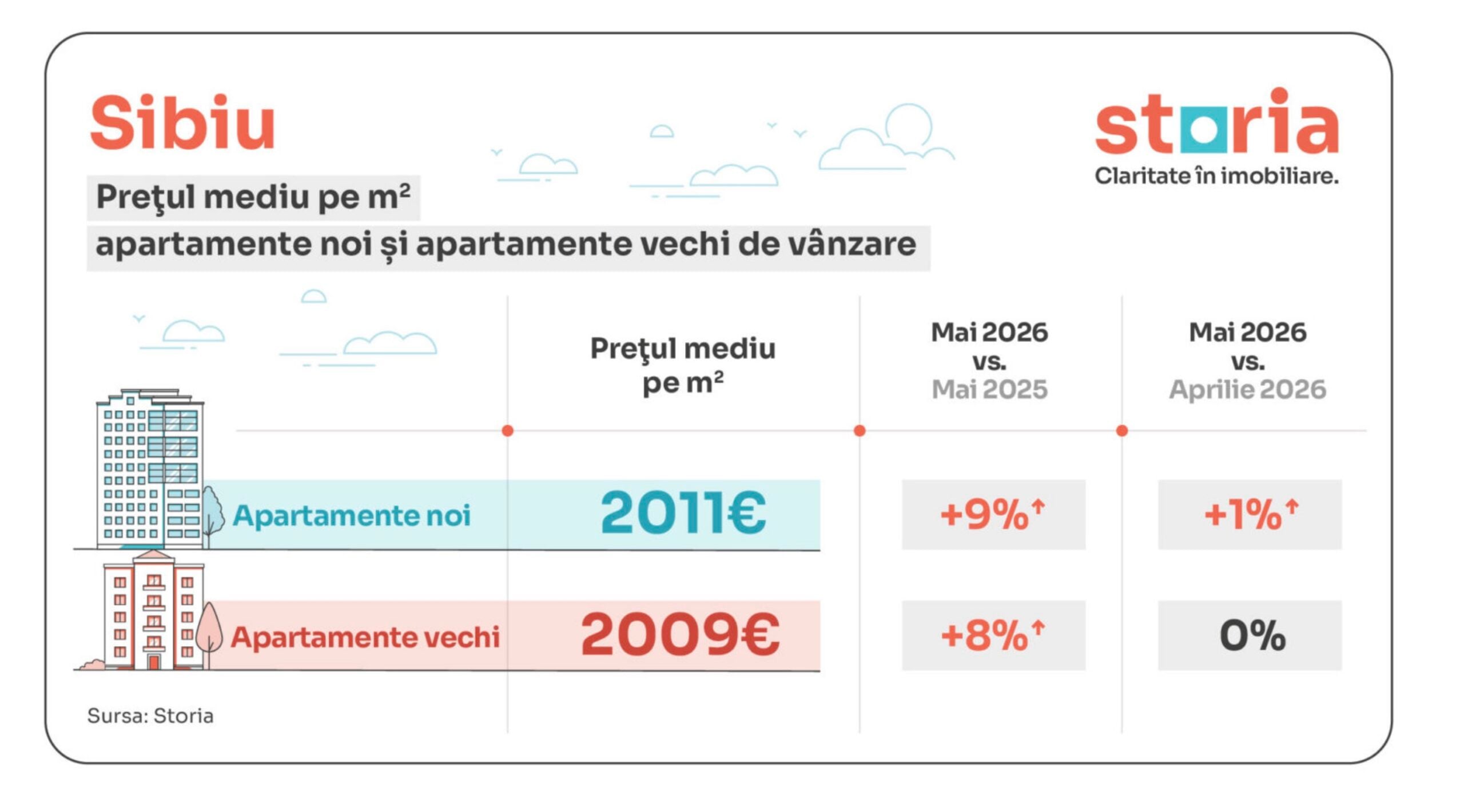 Sursa foto: Storia