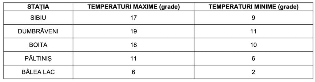 Temperaturile prognozate pentru ziua de sâmbătă. Sursa: Serviciul de prognoză a vremii Sibiu