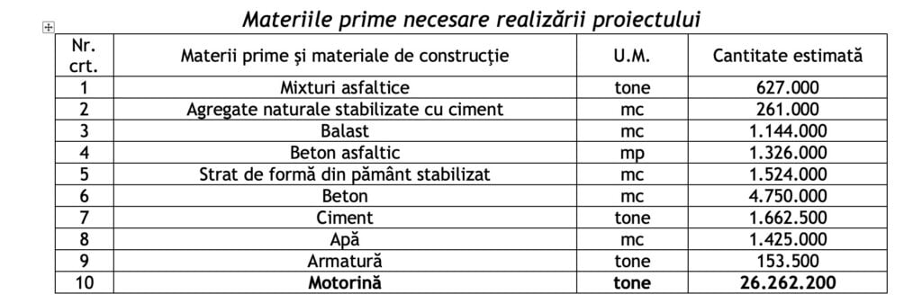 materiale