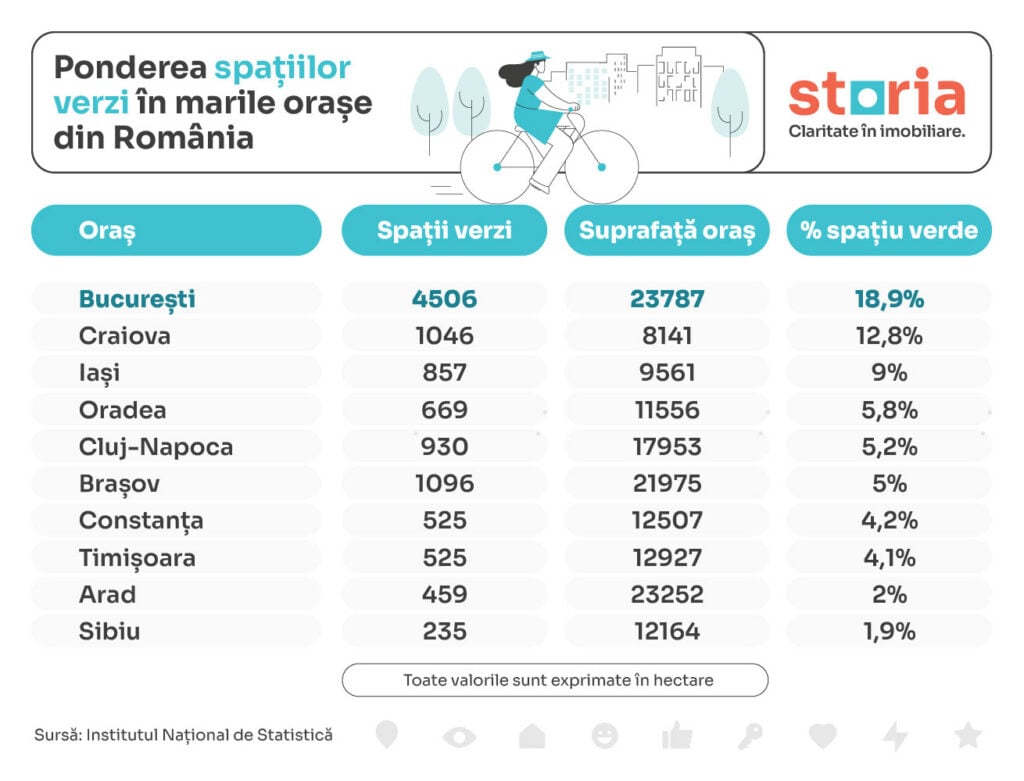 Foto: Storia.ro