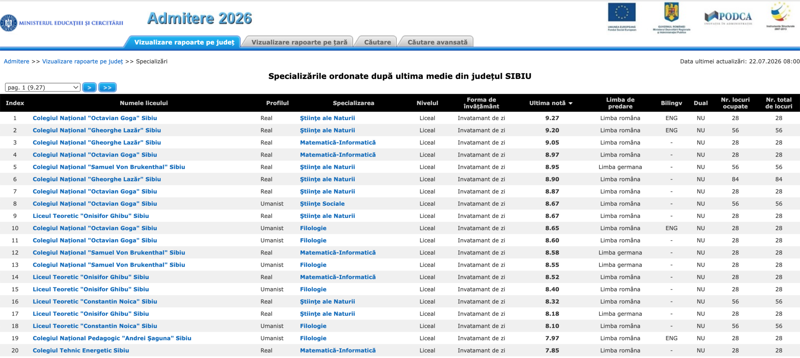 admitere licee 2026 specializari