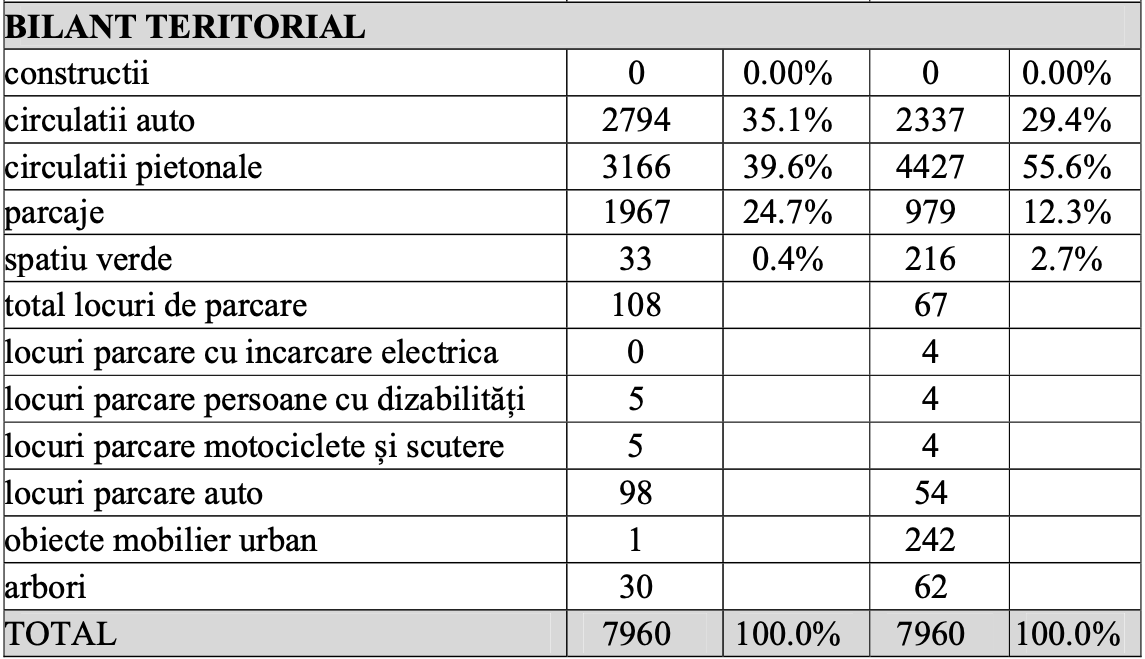 bilant teritorial mitropoliei