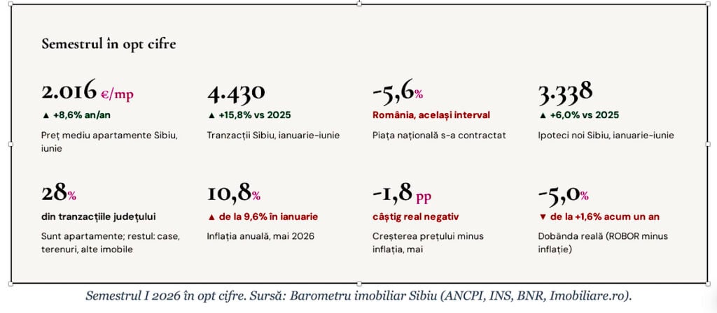 grafic imobiliare