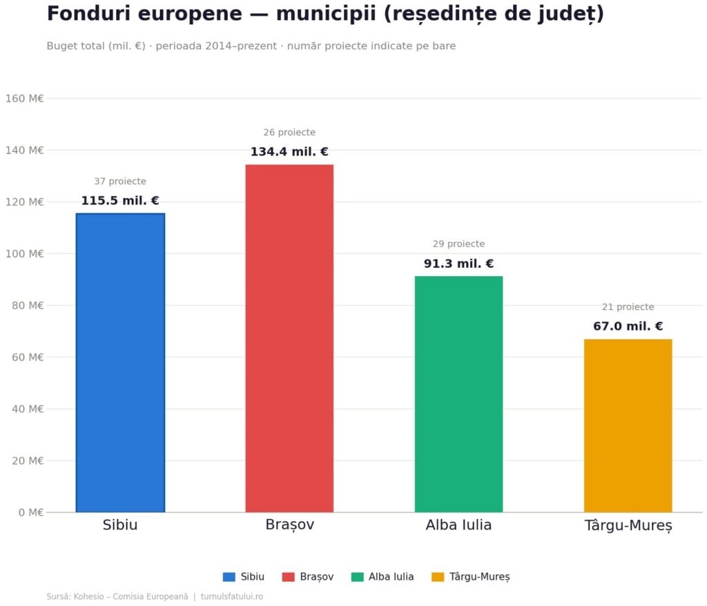 grafic-municipii