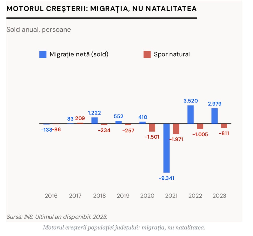 migratie si natalitate
