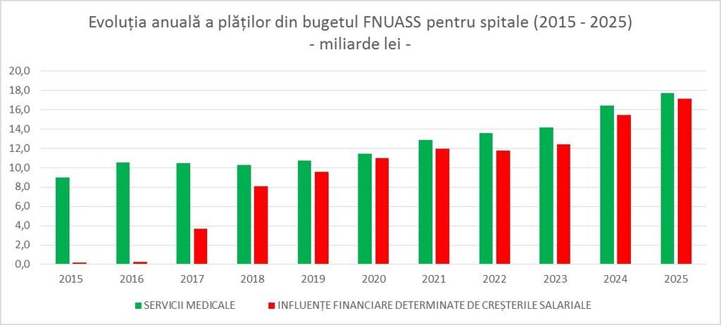 Grafic publicat de CAS