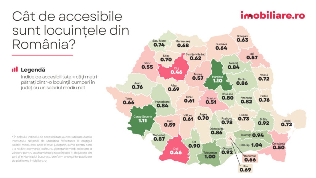 locuinte accesibile
