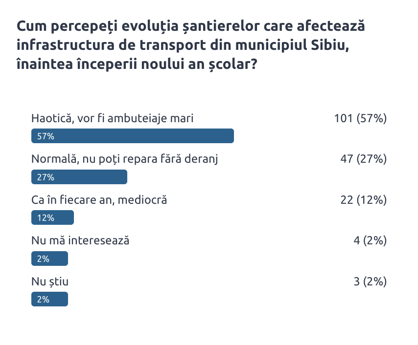 Captură de ecran din 2026-09-06 la 20.24.26