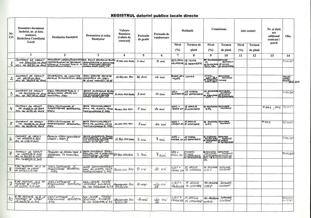 Registrul_Datorie_Publica_Locala_Directa