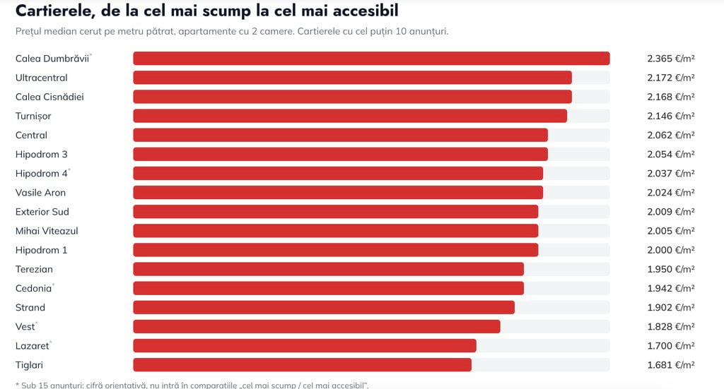 Sursa datelor: VDI.ro