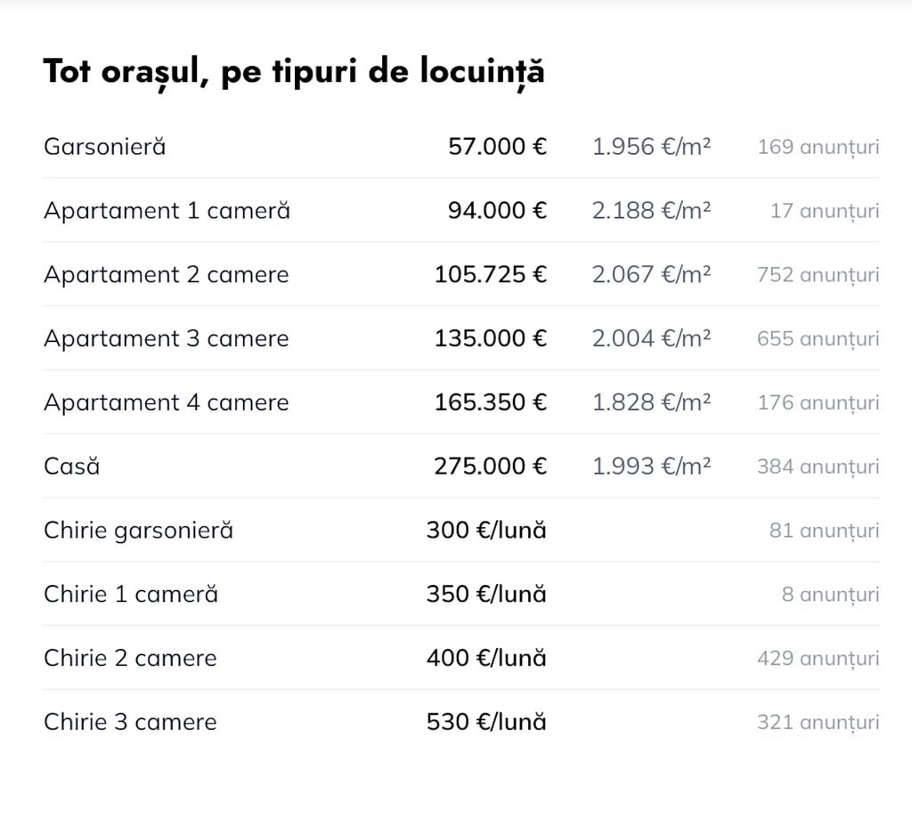 Sursa datelor: VDI.ro