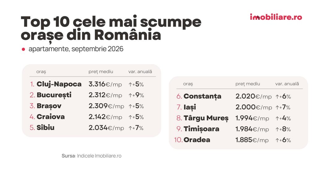 Comunicat-Indice-oct-2026.jpg