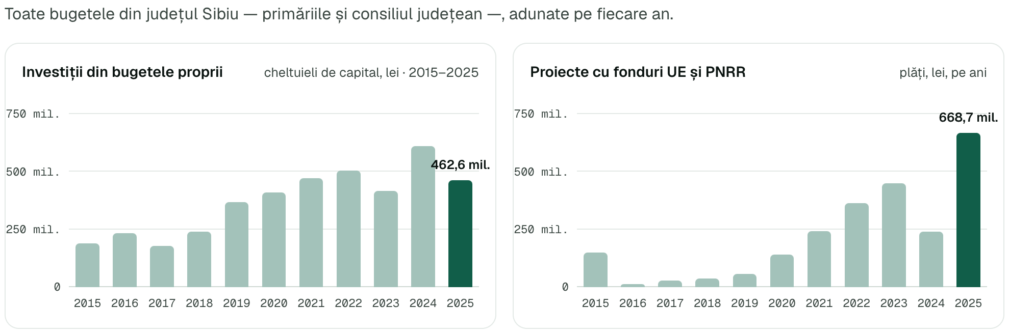 Sursa: banicurati.ro