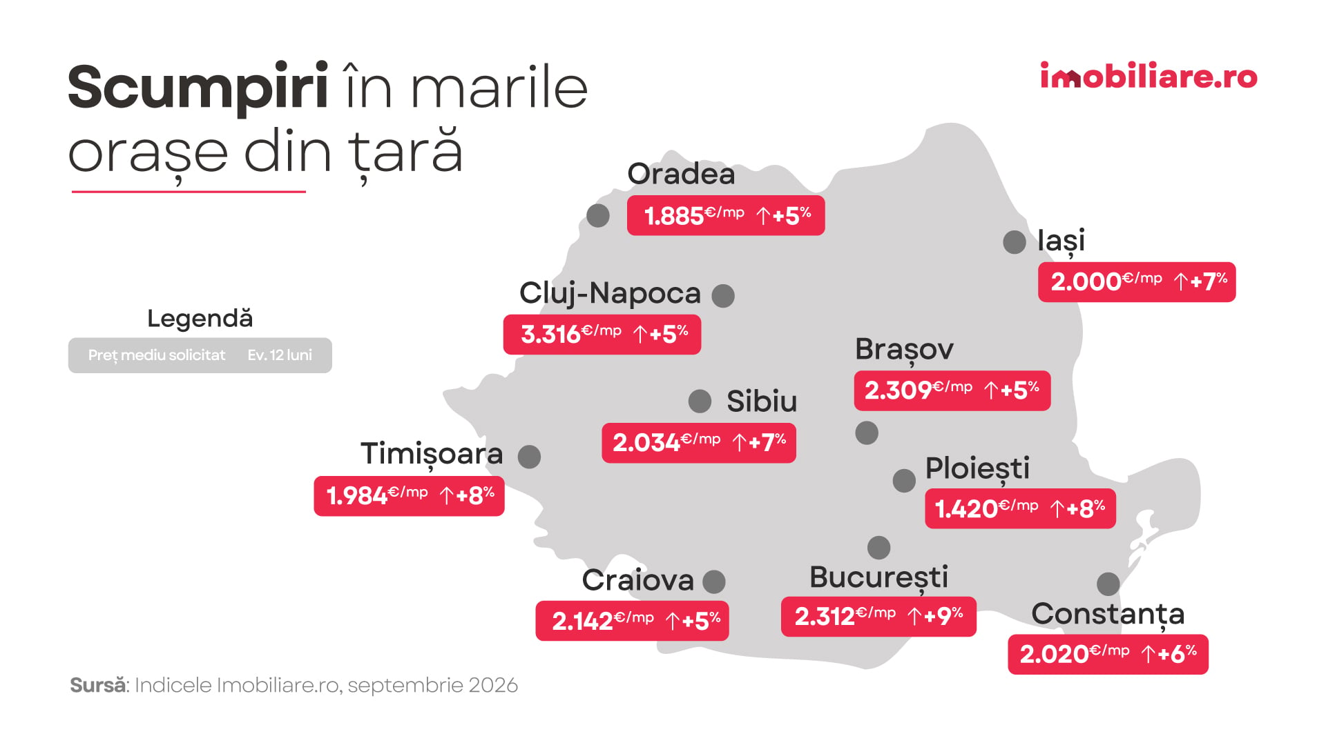 scumpiri imobiliare