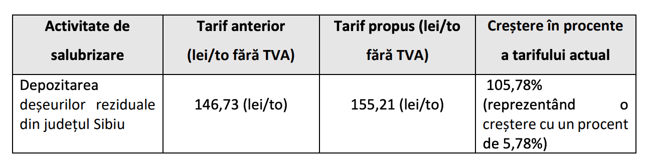 tarif tracon