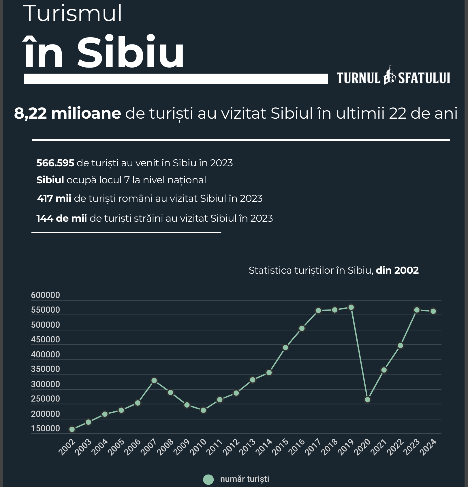turismul in sibiu